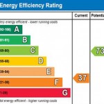 energy-performance-ni-epc